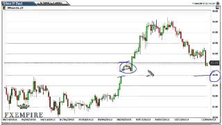 Silver Technical Analysis for November 6, 2012 by FXEmpire.com
