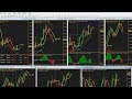 How to Trade Using Multiple Time Frames