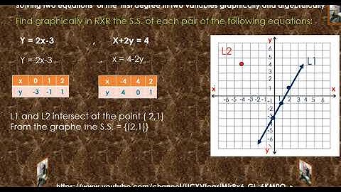 Solving two equations of the first degree in two variables graphically