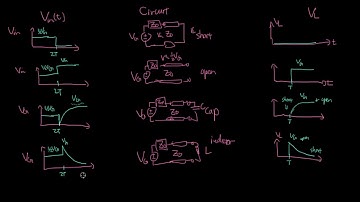 GT ECE 3025 Skill T8-02: Sketch a time-domain L or C load response at the load and generator end.