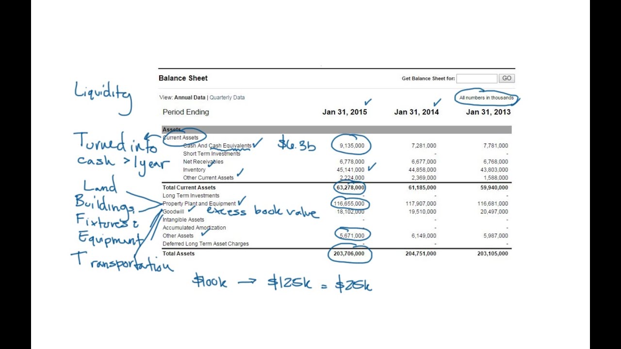 reviewing a balance sheet part 1 assets youtube what is balance sheet