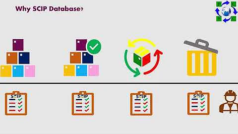 SCIP Database Reporting | Global PCCS | Waste Frame Work Directive | ECHA | SVHC | REACH
