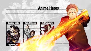 Jujutsu Kaisen Strongest Character Power Levels Manga Spoilers Anime