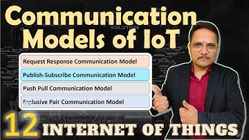 Communication Models in IoT: Request-Response, Publish-Subscribe, Push-Pull, and Exclusive Pair