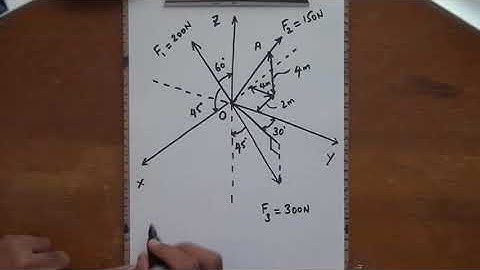 Cartesian 3D Vectors Part 4
