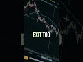 Forex Trading Regret Pattern
