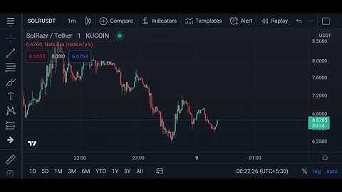 solrazr Solr Coin Price Prediction | 500% pump incoming!!!