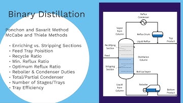 Binary Distillation Overview (Lec082)
