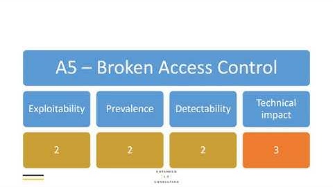 OWASP Top 10 2017 - A5 Broken Access Control