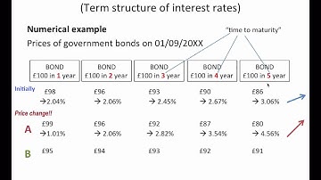 Yield curve (Fixed income 03)
