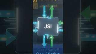 React Native Internals: From JavaScript to Native UI