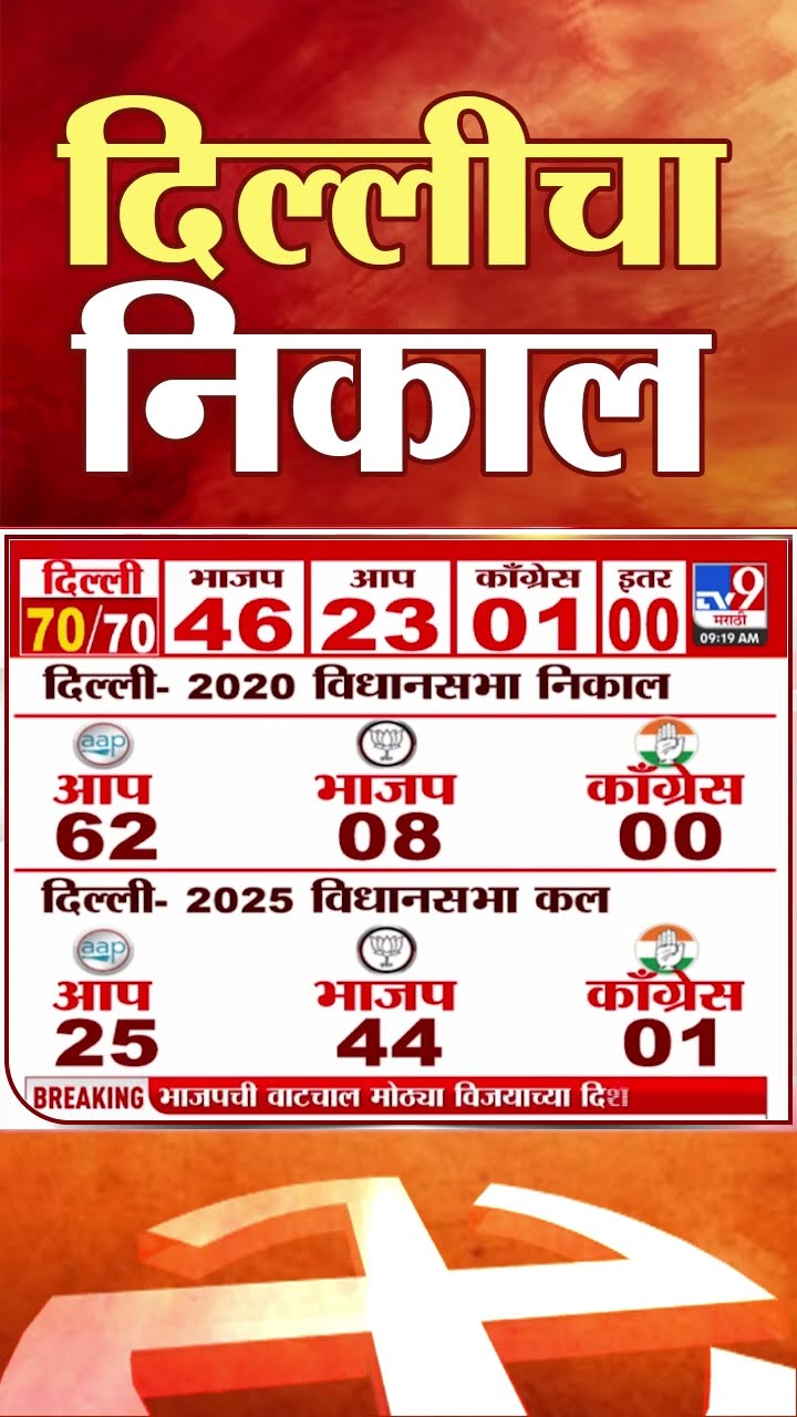 Delhi Assembly Election 2025  |  Aap | Narendra Modi | Arvind Kejriwal | Rahul Gandhi