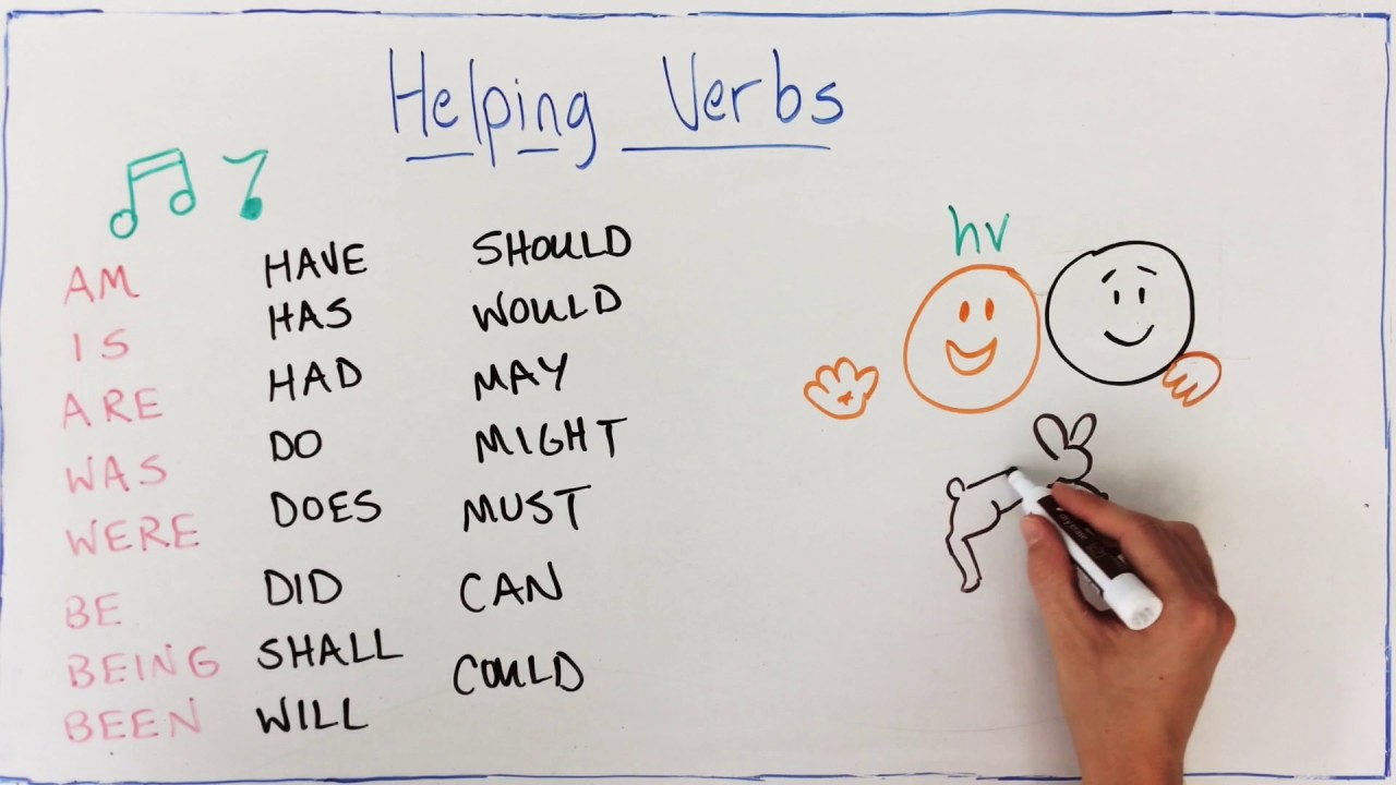 50-linking-and-helping-verbs-worksheet