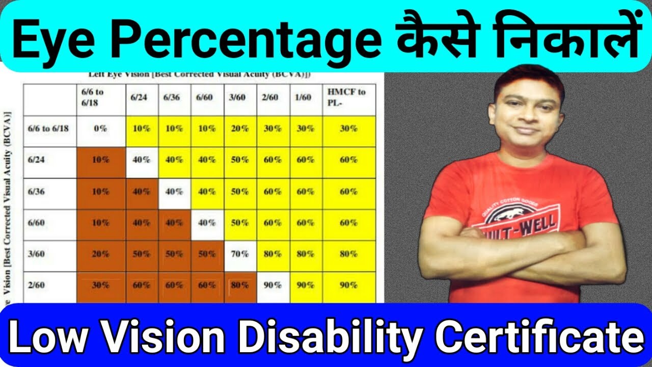 How Can I Get My Pwd Certificate For Low Vision?
