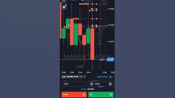 || Binary option trading 🤑💰 #quotex #professional #fflc #shorts ||