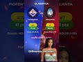 Fiorentina vs Atalanta | Anteprima Itallian Serie A