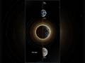 Everything You Need to Know: Annular Solar Eclipse 2026 Explained #solareclipse2026