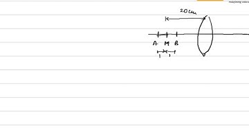 geometric optics Q 54 - H.C. Verma Physics Video Solutions