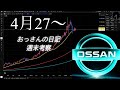 FX、ゴールド週末考察4月27日～