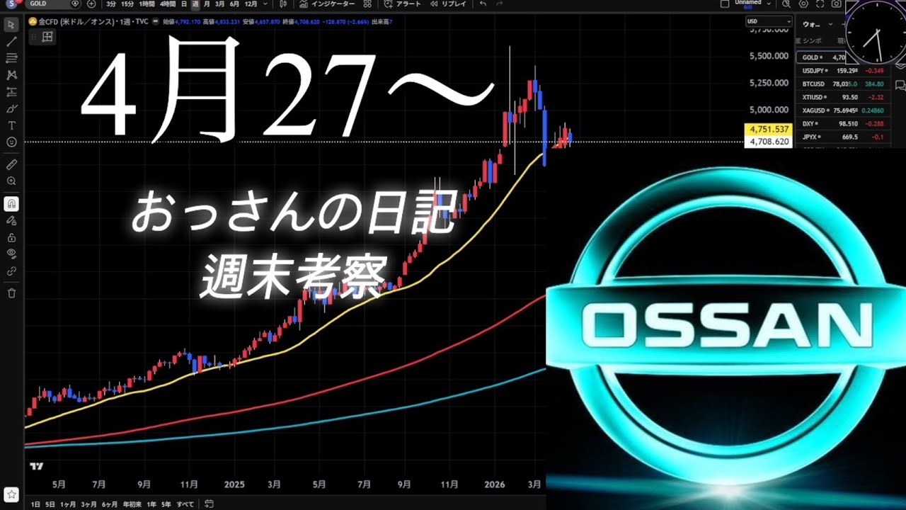 FX、ゴールド週末考察4月27日～