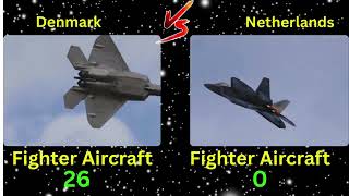 Denmark vs Netherlands 🇩🇰🇳🇱 | Military Power Comparison 2026