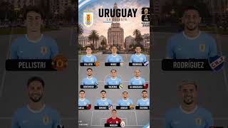 🇺🇾 Uruguay's WC2026 Starting XI — Can La Celeste Win Their 3rd World Cup? 🏆👀