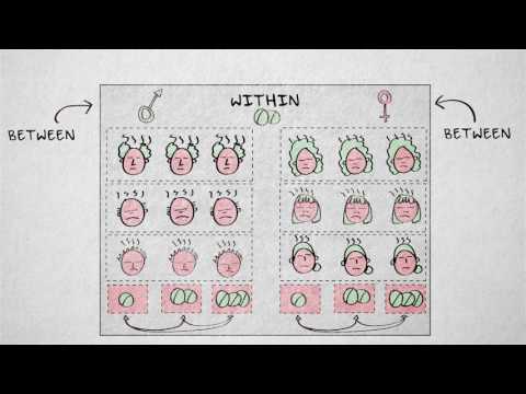 Video: Hvad er et design med gentagne mål?