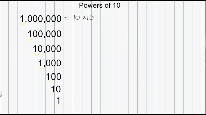 Math: Powers of 10