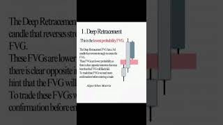 Don't trade FVGs without knowing this #tradingpsychology #shorts