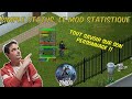 Simple status  le mod des statistiques de votre perso sur project zomboid  un jour un mod fr