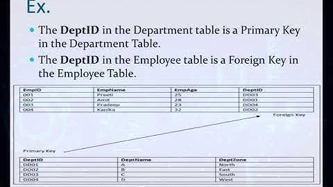#27 PRIMARY KEY AND FOREIGN KEY (SQL AF SOMALI) DATABASE MANAGEMENT SYSTEM