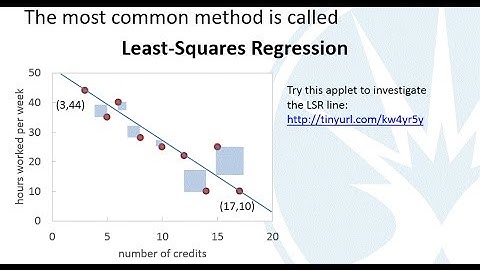 Mth120 Section 4.2 - Least-Squares Regression