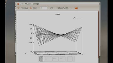 Tutorial on GNUPlot-3. Surface plots