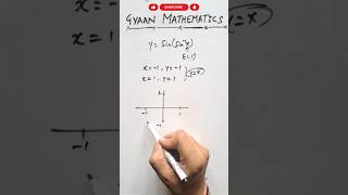 IIT JEE Maths Graphs #jeemaths #graphs #jeeproblems #maths