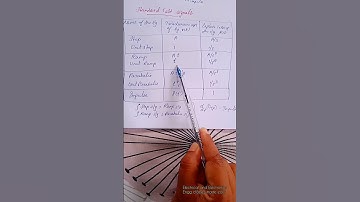 Standard Test signals, integral of step abd ramp signals