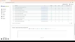 Campaigns in SERPUPDATE Tool Explained: Features & Functions