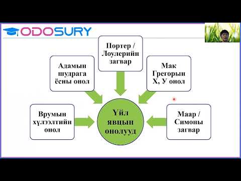 Видео: Урамшуулал нь Ажилчдад олгох урамшууллын жишээ заалт