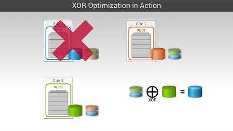 4 ECS Multi VDC Data Protection   XOR Optimization