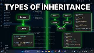 Static Method vs Class Method in Python Explained in Hindi | @staticmethod & @classmethod Tutorial