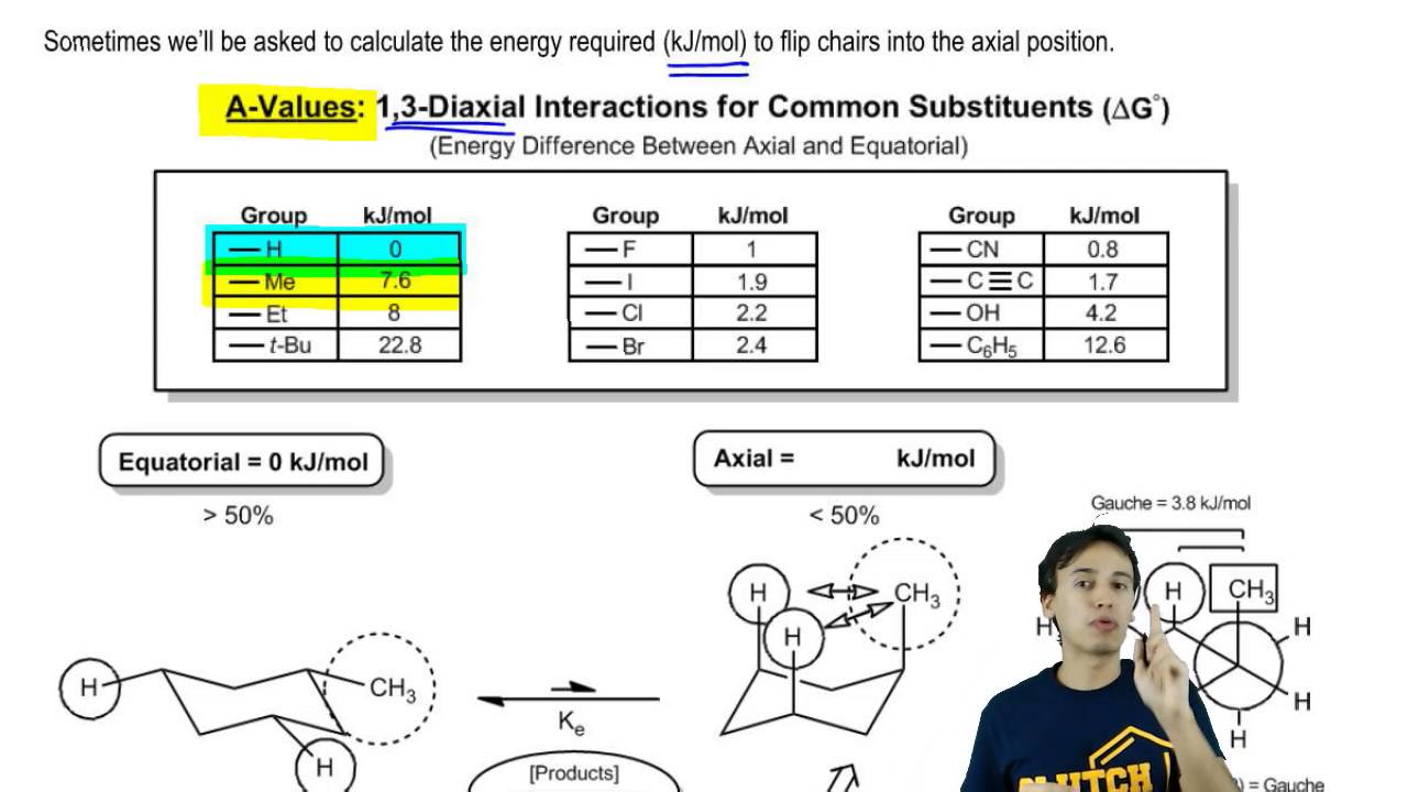 Cyclohexane Calculating Flip Energy C 1