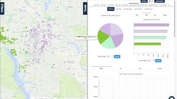 Filtering Map by Operator