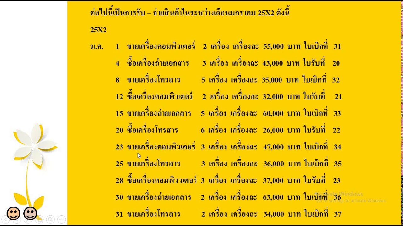 การ ควบคุม สินค้า คงเหลือ  Update New  บทที่ 2 ระบบการควบคุมสินค้า