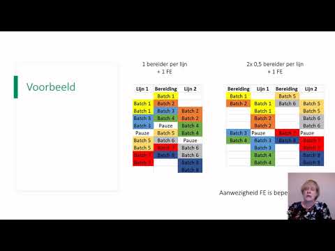 Video: Welke opleiding heb je nodig om in een farmaceutisch bedrijf te werken?