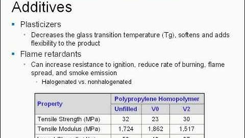 Plastics Material Selection - SpecialChem Learning on Demand