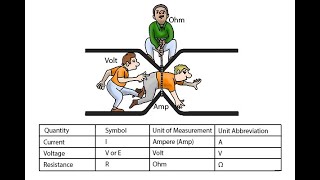 Marine Electronics for beginners
