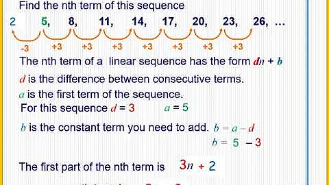Finding the nth term of a linear sequence