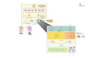 5G End-to-End deployment of eBPF based UPF with free5gc Core, UE & Radio