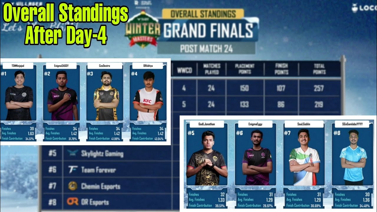 🇮🇳 Villager Esports Points Table | Winter Masters | Grand Finals Day-4 | Overall Standings.