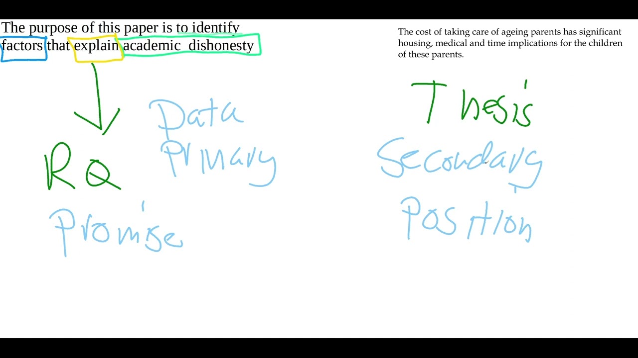 Writing a Purpose Statement