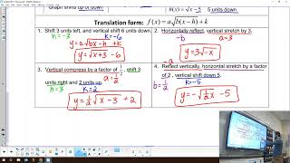 Algebra 2 6-4 Graphing Square Root Functions
